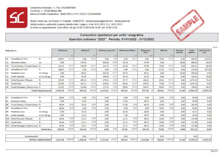 4-ripartizione consuntivo 1