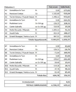 4-ripartizione consuntivo 2